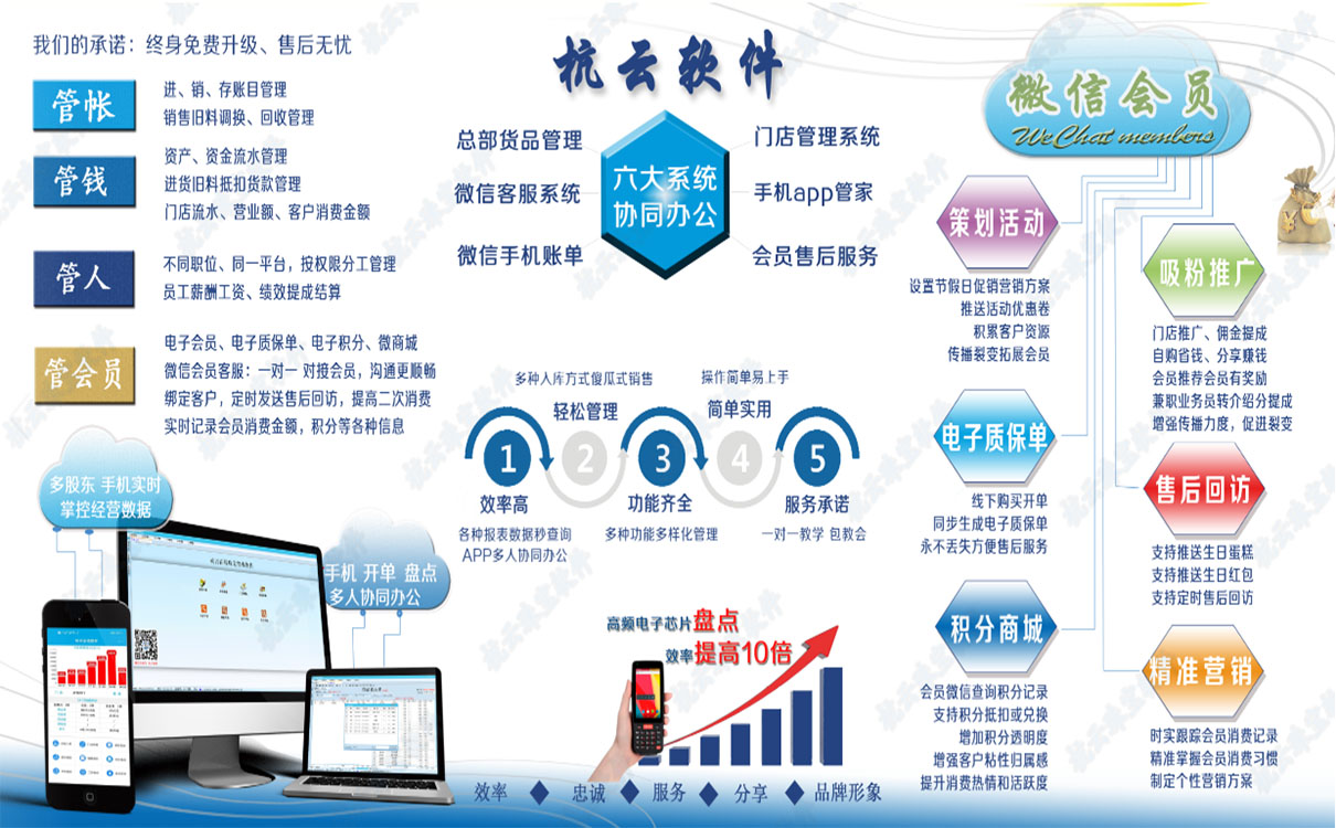 �����鱦����|�������|��Ʒ����ӵ�н�����ȫ�׹��ܣ�����֧��΢�Ź��ںŹ����������̳ǡ������ʱ����ȹ��ܵ�����